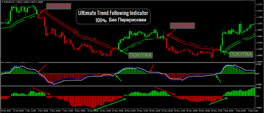 forex non repaint indicator buy sell